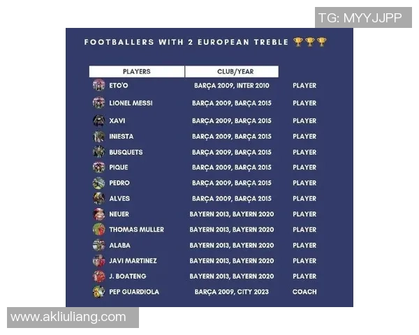 足球界三大球星排名揭秘 谁才是足坛真正的巅峰之王